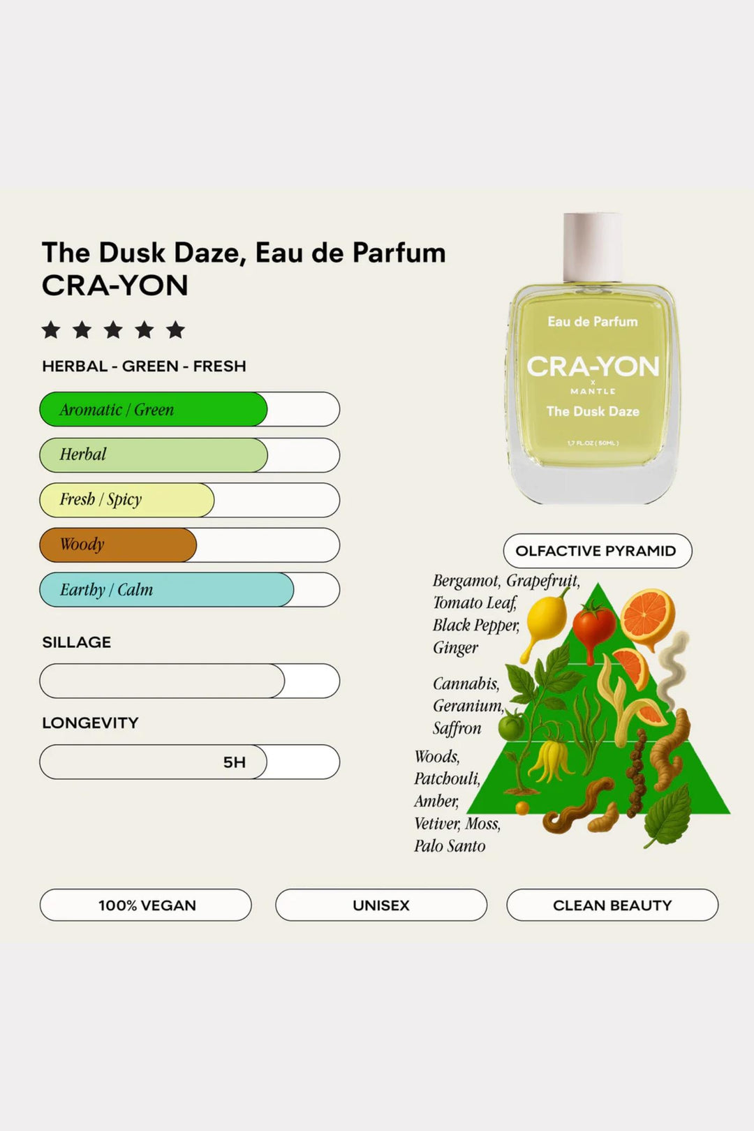 The Dusk Daze Eau de Parfum 50ml