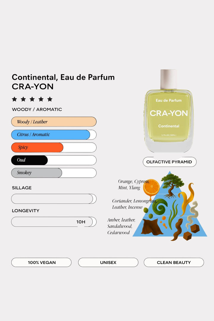 Passport Eau de Parfum 50ml