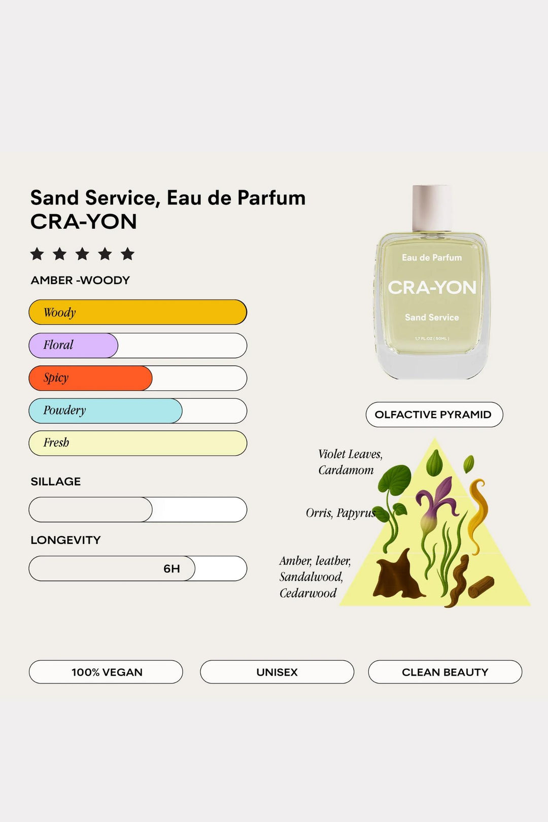 Sand Service, Pocket Perfume 10ml