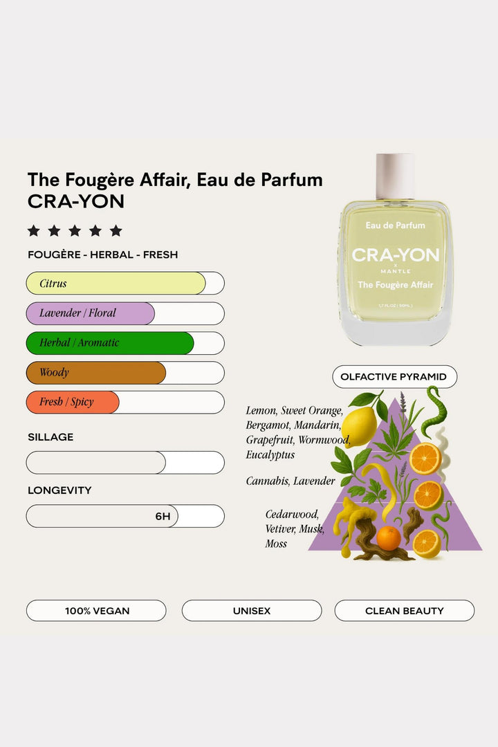 The Fougère Affair Eau de Parfum 50ml