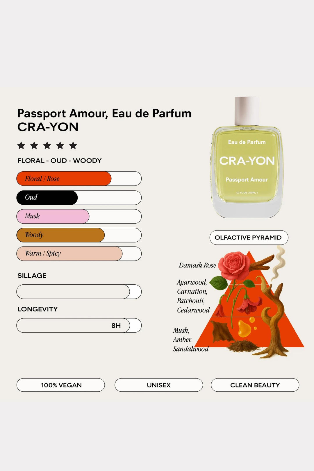 Passport Amour, Pocket Perfume 10ml