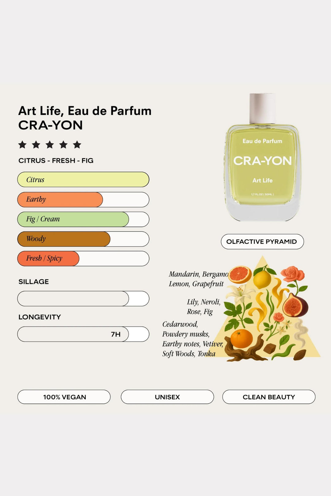 Art Life, Pocket Perfume 10ml