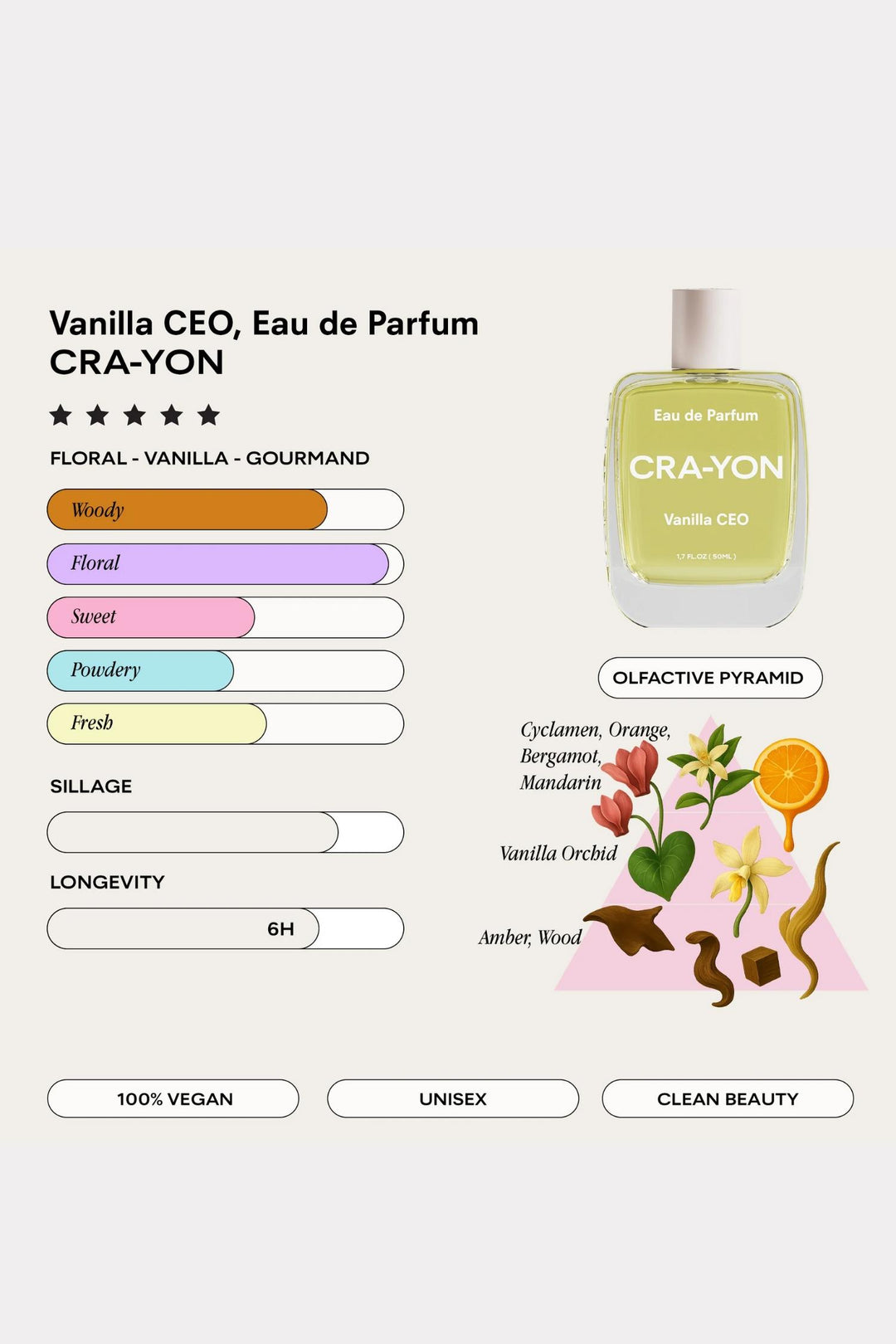 Vanilla CEO, Pocket Perfume 10ml