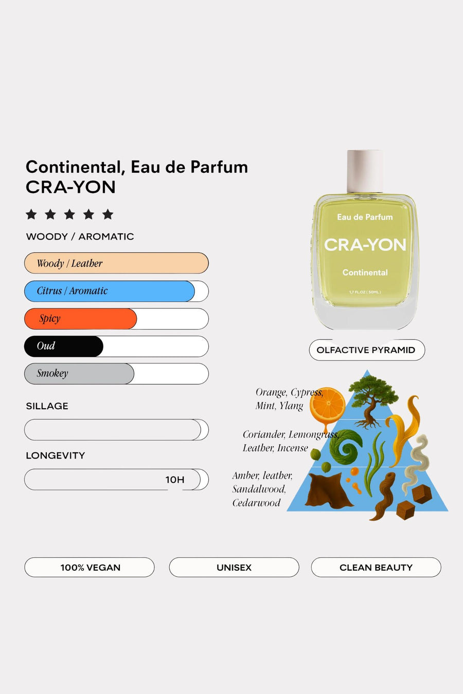 Passport Eau de Parfum 50ml
