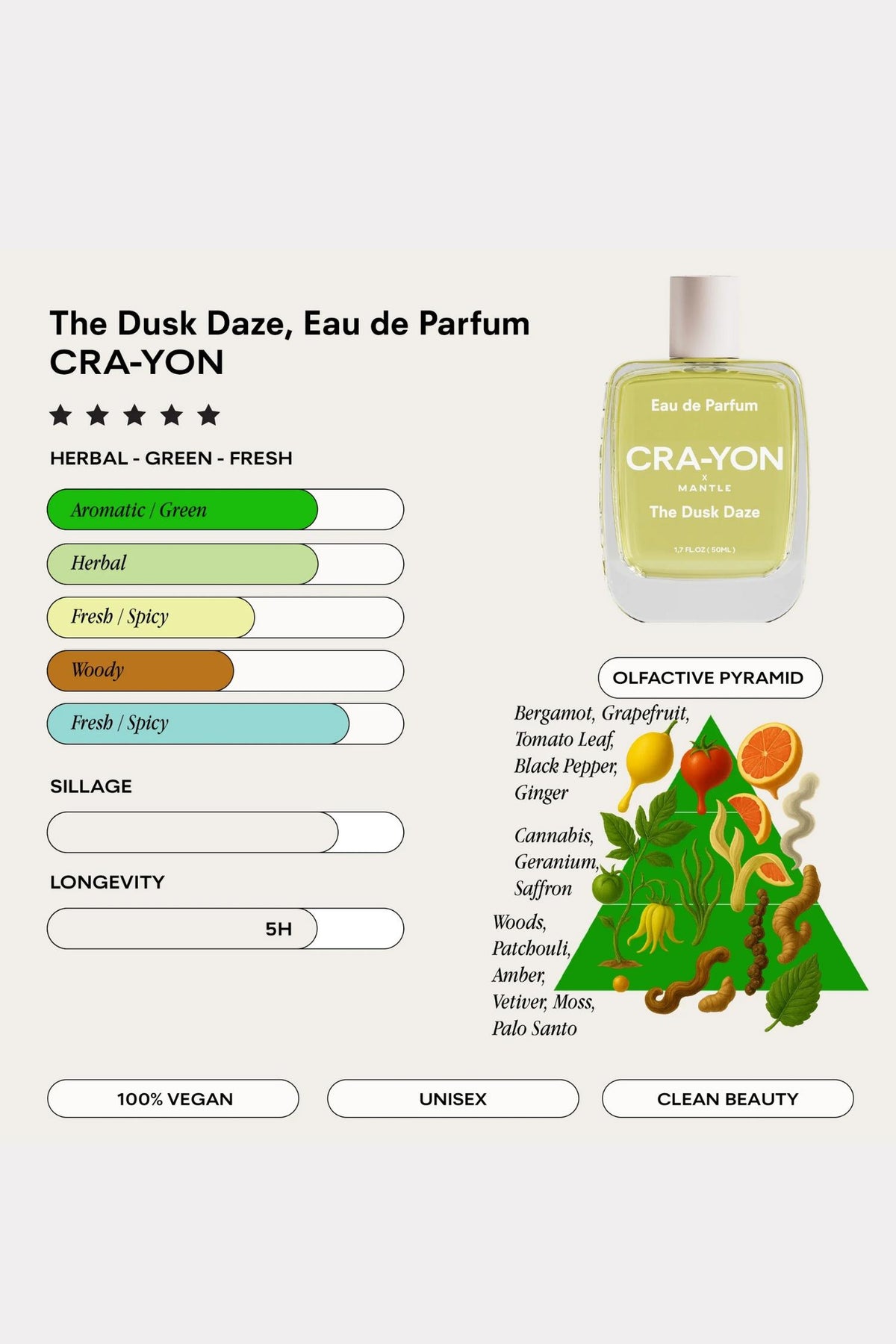 The Dusk Daze, Pocket Perfume 10ml