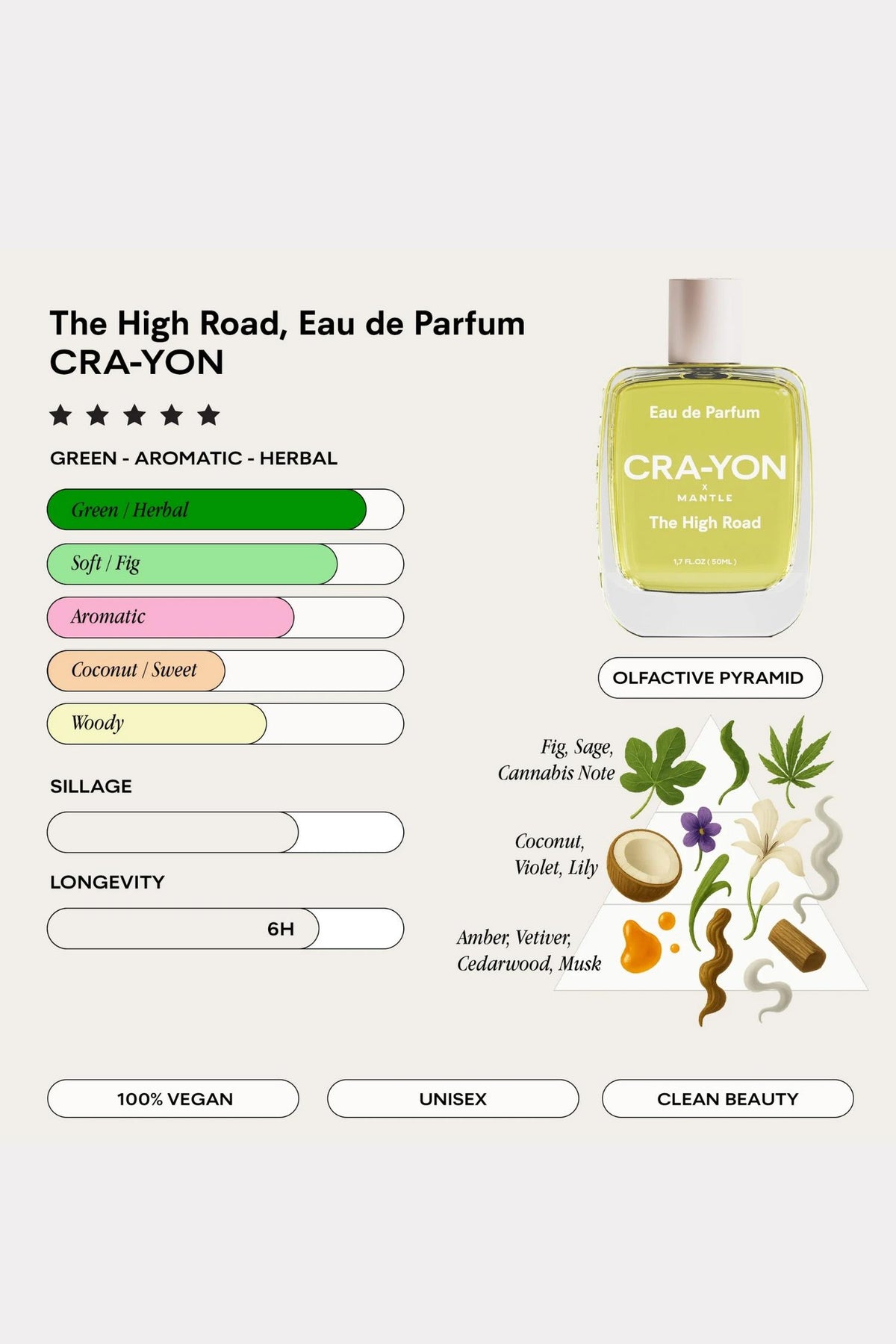 The High Road, Pocket Perfume 10ml