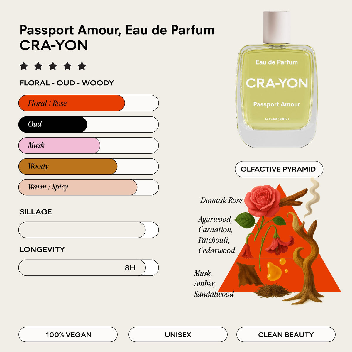 Passport Amour