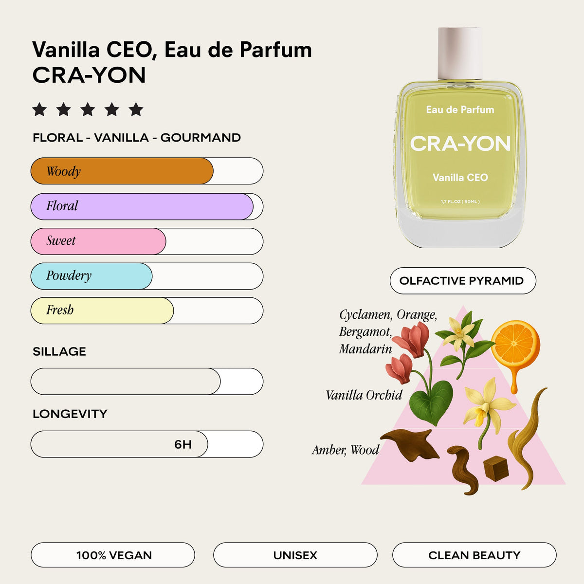 Vanilla CEO
