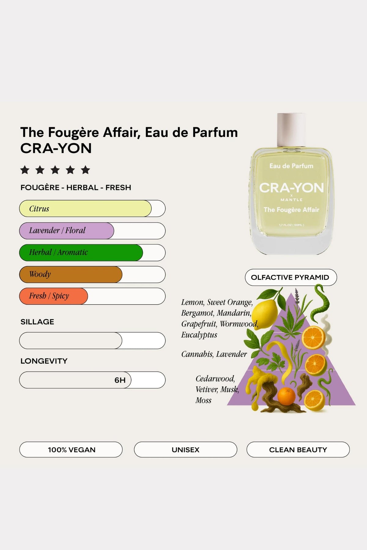 The Fougère Affair Eau de Parfum 50ml